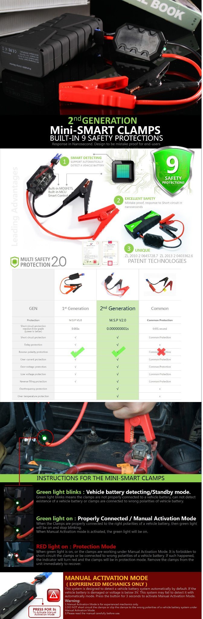 Portable Car Battery Jump Starter for Outdoor with LED Light