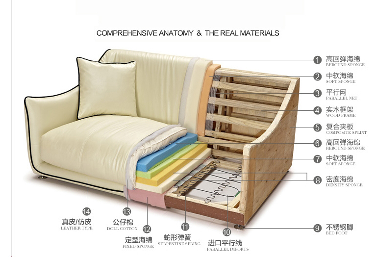 Modern Style Home L-Shape Corner PU Leather Sofa (HX-SN8007)