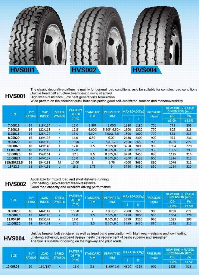 All Steel Radial Truck Tyres with All Series Sizes