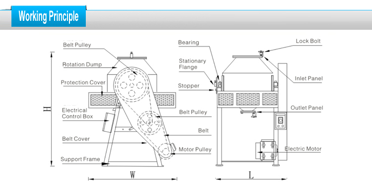 100kg Rotary Color Mixing Stirrer/Blender / Mixer Machine