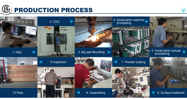 Automatic Horizontal Pouch Packing Machine for Radiator Bracket