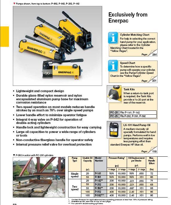 Original Enerpac P-Series, Lightweight Hand Pumps