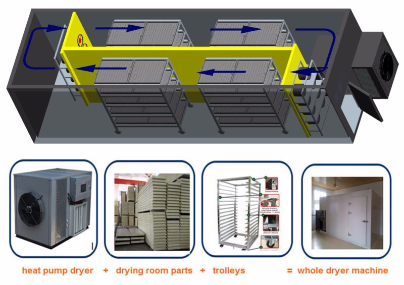 Cool Air Drying Fish Dryer/ Sardine Dehumidifier/ Fish Drying Machine