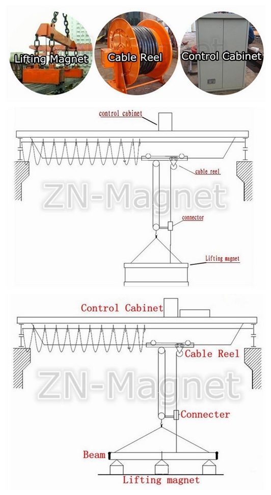 MW25-14080L/1 Electric Lifting Magnet for Round and Steel Pipe