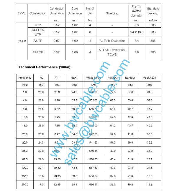 Cat 6 30cm Patch Cord Cable Cat 6 Cable 3m