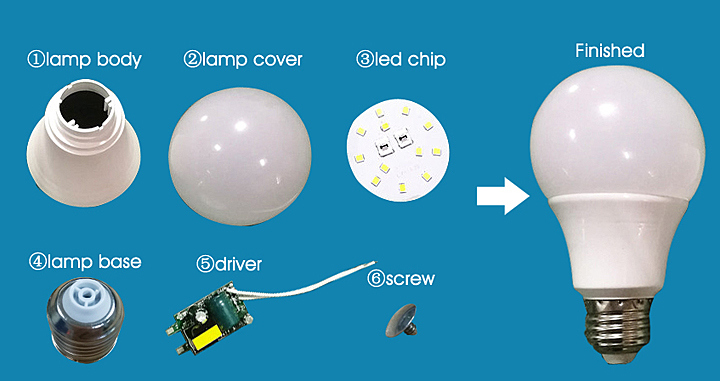 Factory Low Price 3W 5W 7W 9W LED SKD, LED Light, LED Bulb, LED Lamp