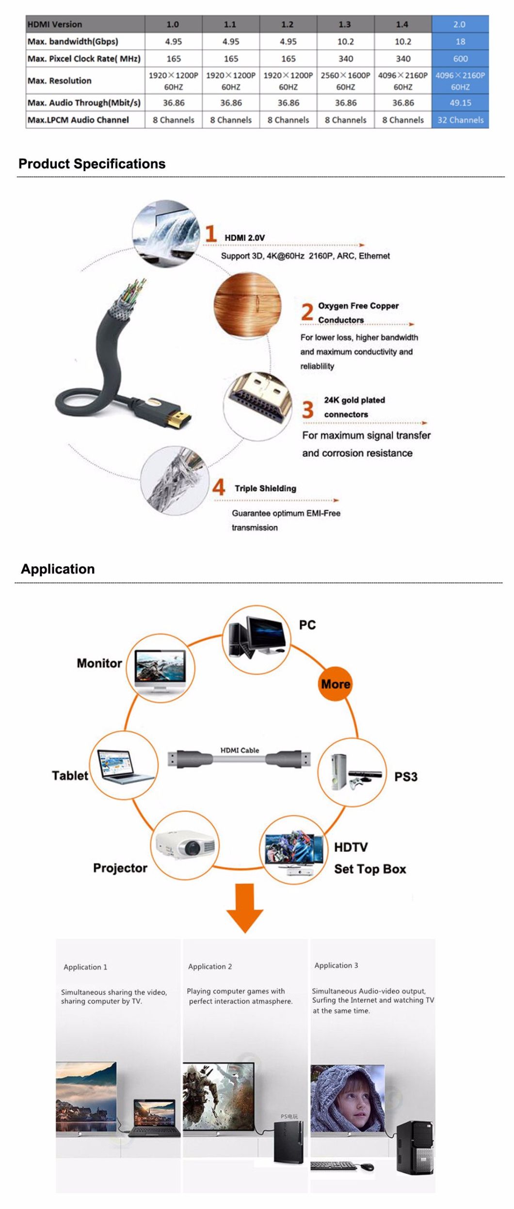 Flat HDMI 19 Pin Plug-Plug Cable for 4K & HDTV with Gold Plug