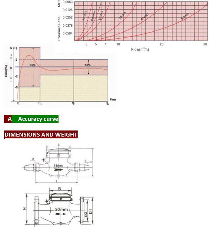 MID Certificated Multi Jet Dry Type Brass Water Meter