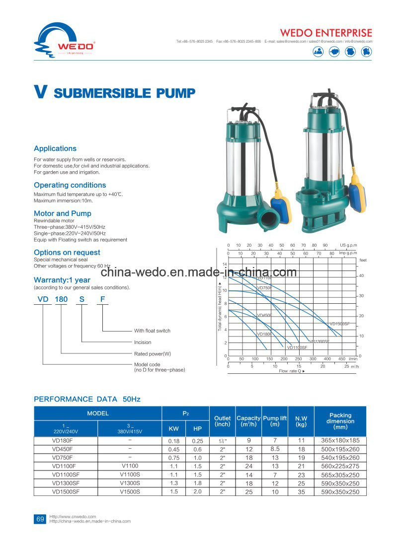 Sewage Submersible Water Pump, V Type Dirty Pump with Cutter 2.2kw/3HP