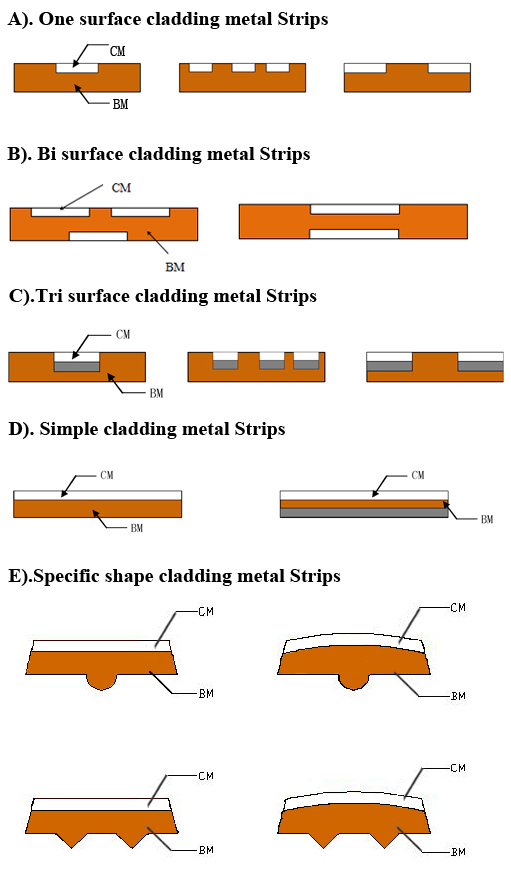 Silver and Copper Composite Strap Thin for Micro Motor Commucator and Brush