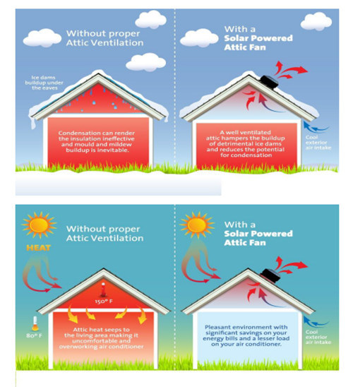 10W ABS Solar Panel Powered Roof Ventilator