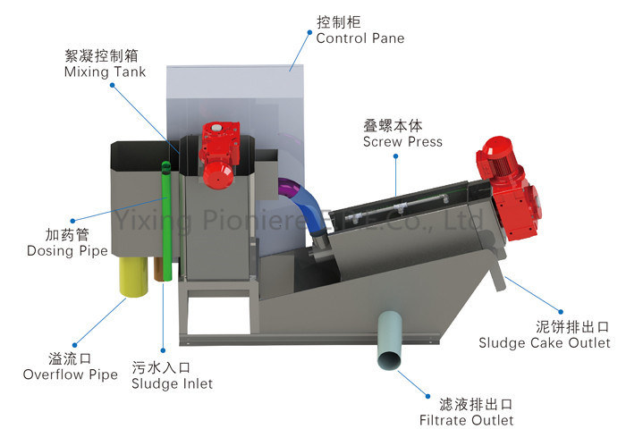 Chinese Manufacturer Factory Direct Volute Design of Sludge Drying Beds