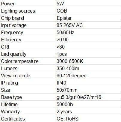 Durable and High Power LED Spot Light Bulb