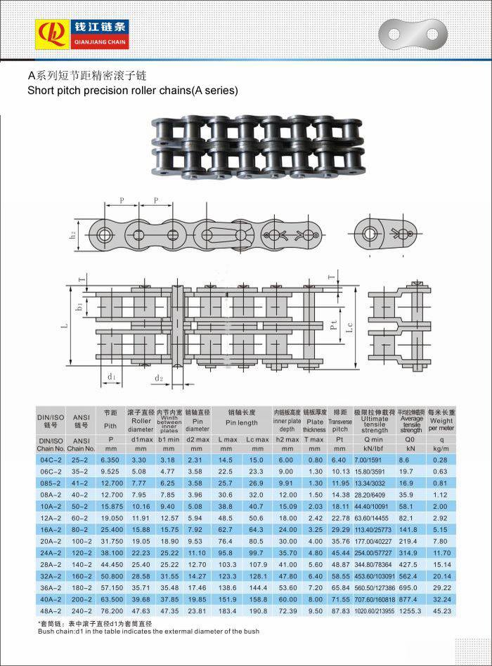 06f High Quality O-Ring Double Roller Chain