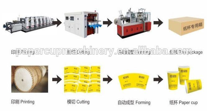 High Speed Paper Cup Making Machine in China