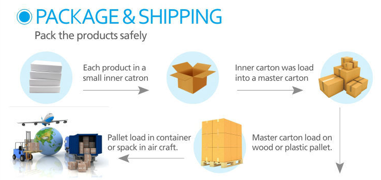 China Manufacturer Basin Click Clack Waste (Unslotted)