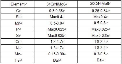 Factory Wholesale 34CrNiMo6 1.6582 Steel 30crnimo8 Steel Bars