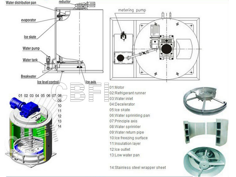 Flake Ice Machine Eight Tons Daily for Freshening