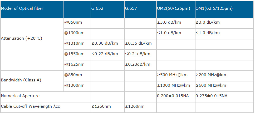 Fiber Optic Cable with Messenger for Aerial (GYXYC8Y)