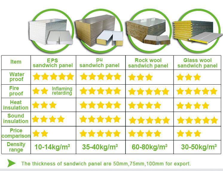 Earthquake Resisting Assemble Prefabricated Houses