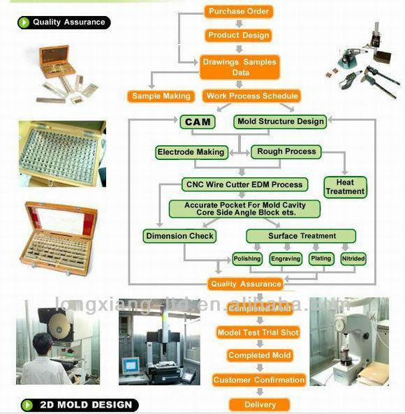 Injection Plastic Moulds for Cap