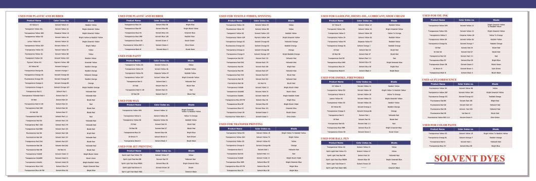 Solvent Red 27 Solvent Dyes Used for PVC, PE