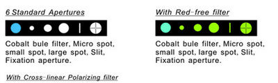 Rechargeable Ophthalmoscope and Retinoscope Diagnostic Set