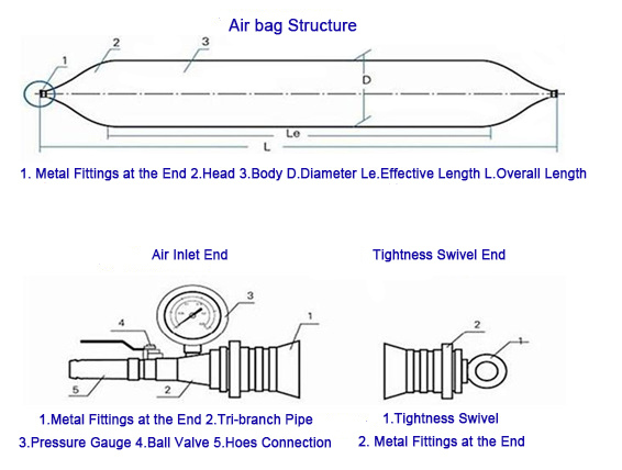 Cargo Ship Airbag for Pontoon Floating Dock