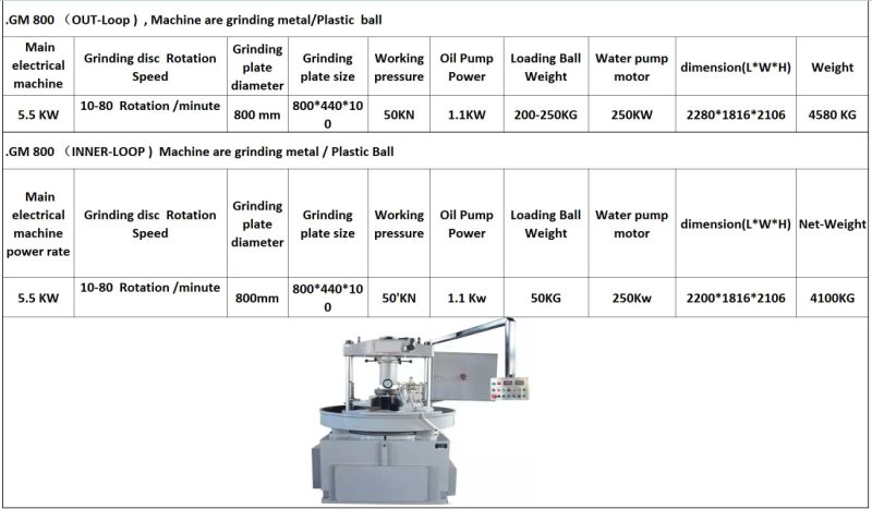 Grinding Machines Surface Lapping Machine and Polishing Machine for Plastic Ball Steel Ball Mill Machine