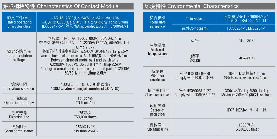 Wl Series Limit Switch, Micro Switch, Double Circle Type