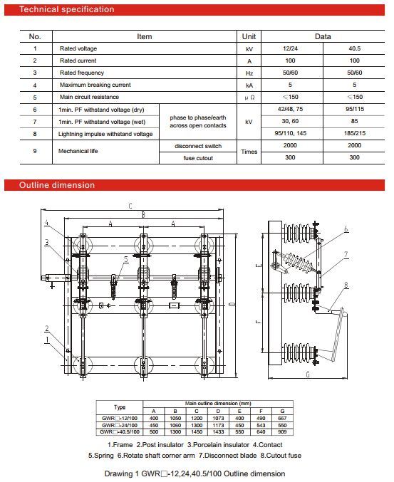 Gwr -12/24/40.5-100 Outdoor AC High Voltage Disconnect Switch (Fuse)