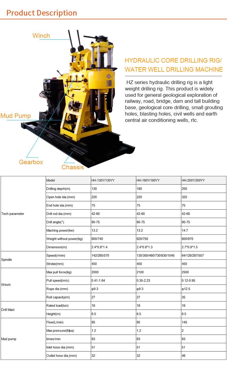 Small Water Well Drilling Machine Trailer Mounted Wheel Type Used Truck Rotary Drilling Rig