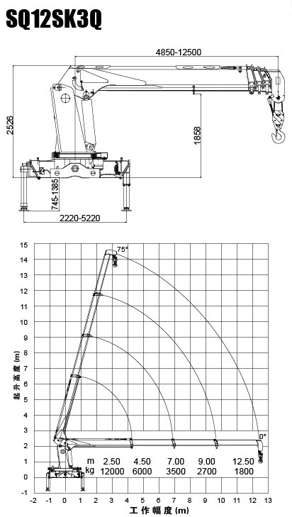 XCMG Truck-Mounted 12ton 13m Lifting Height Crane Truck