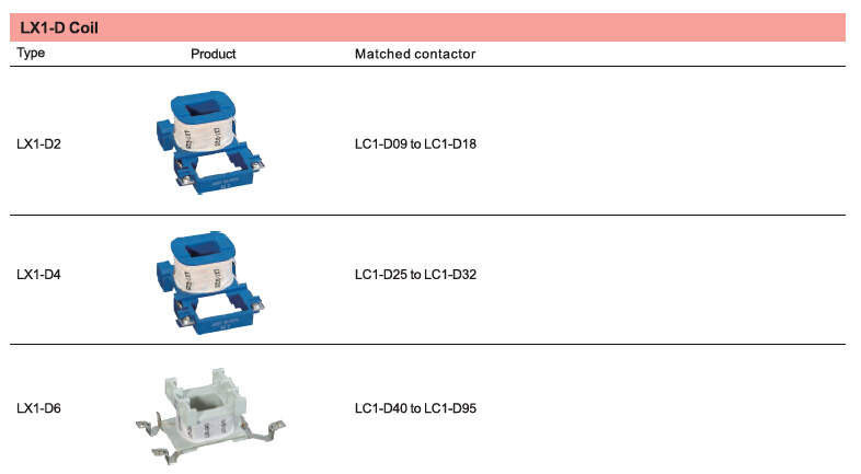 LC1-D AC Contactor (CJX2) Magnetic Switch Bobbin (LX1-D coil)