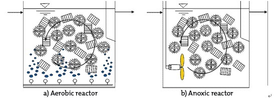 Bio Media Filter / Mbbr