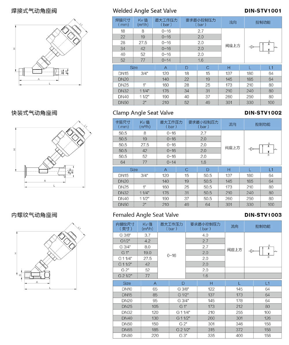 Stainless Steel Pneumatic Angle Seat Control Valve (JN-STV1002)