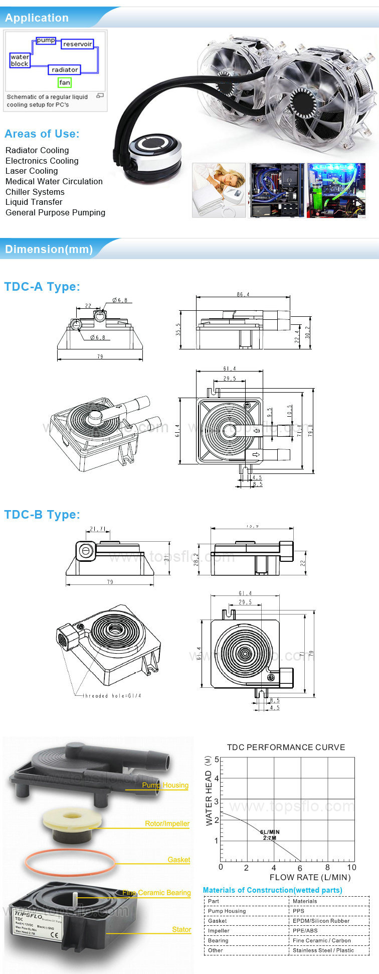 DC Cooling Circulation Pump (Brushless, 12V) (TDC)