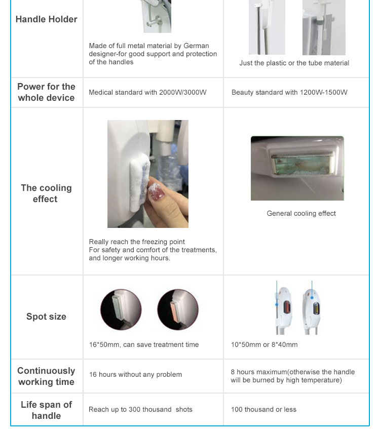 IPL Elight Opt Hair Removal Skin Care Machine