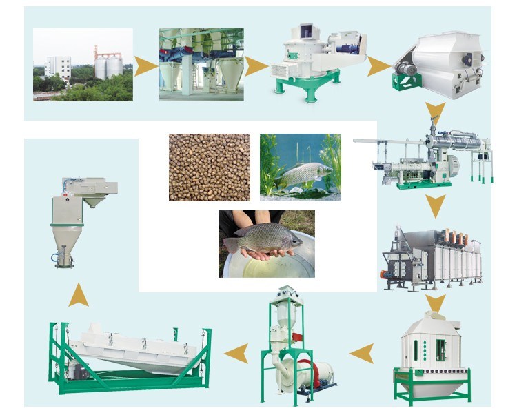 Durable Ce Certificated Feed Pellet Hammer Mill Grinder