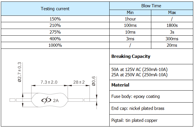 3*8 XC Mini Fuse Resistance Fast Blow Fuse with UL VDE Certification