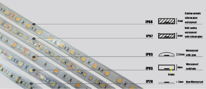 DC12V/24V 5050SMD LED Specifications 48LED 10mm PCB Board 120degree Beam Angle Ra>90 LED Neon Flex LED Rigid Flexible Strip Light