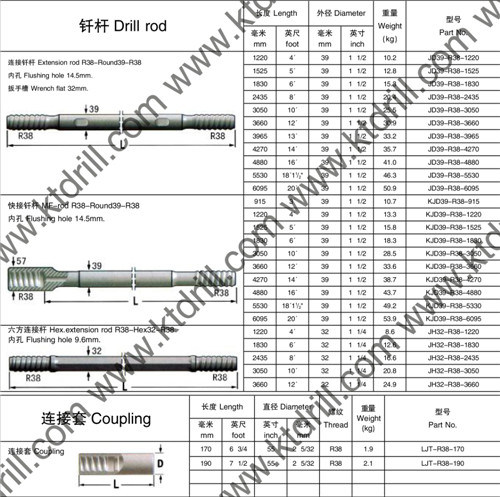 Drifting Rod and Tunneling Rod and Drill Rod Kt R32 T38 T45 T51 Thread