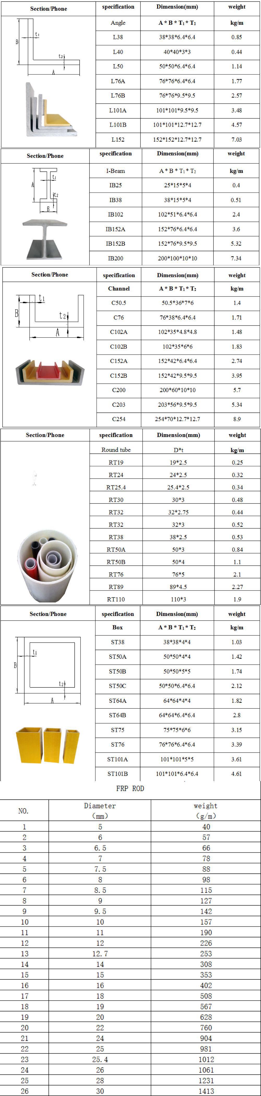 Wide Flange FRP H Beam Manufacturer