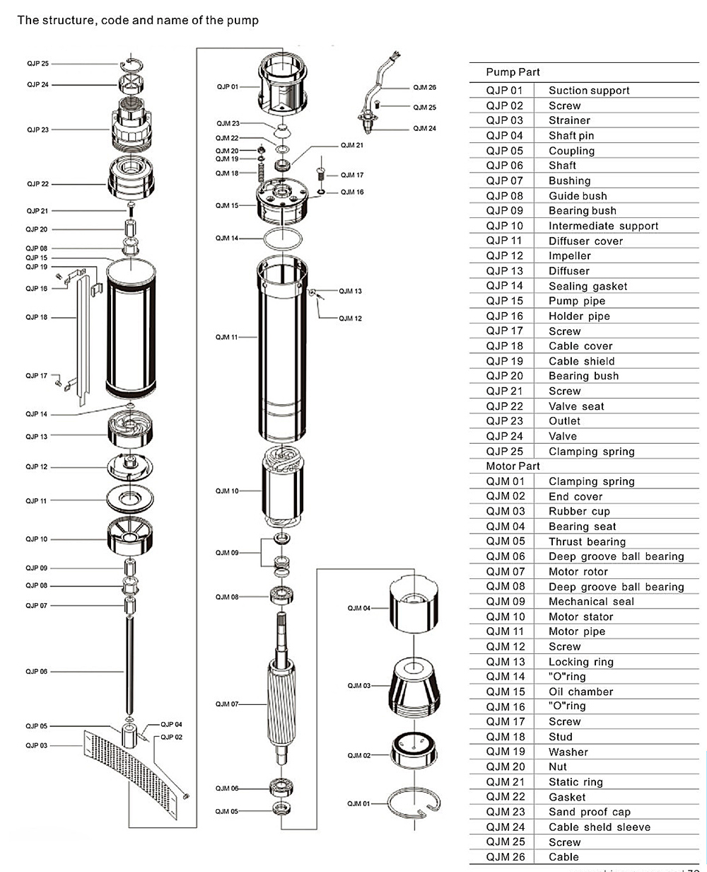 3SD Deep-Well Pump Submersible Pump