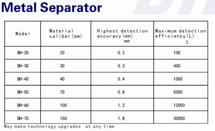 Metal Separate Equipment for Plastic Machine