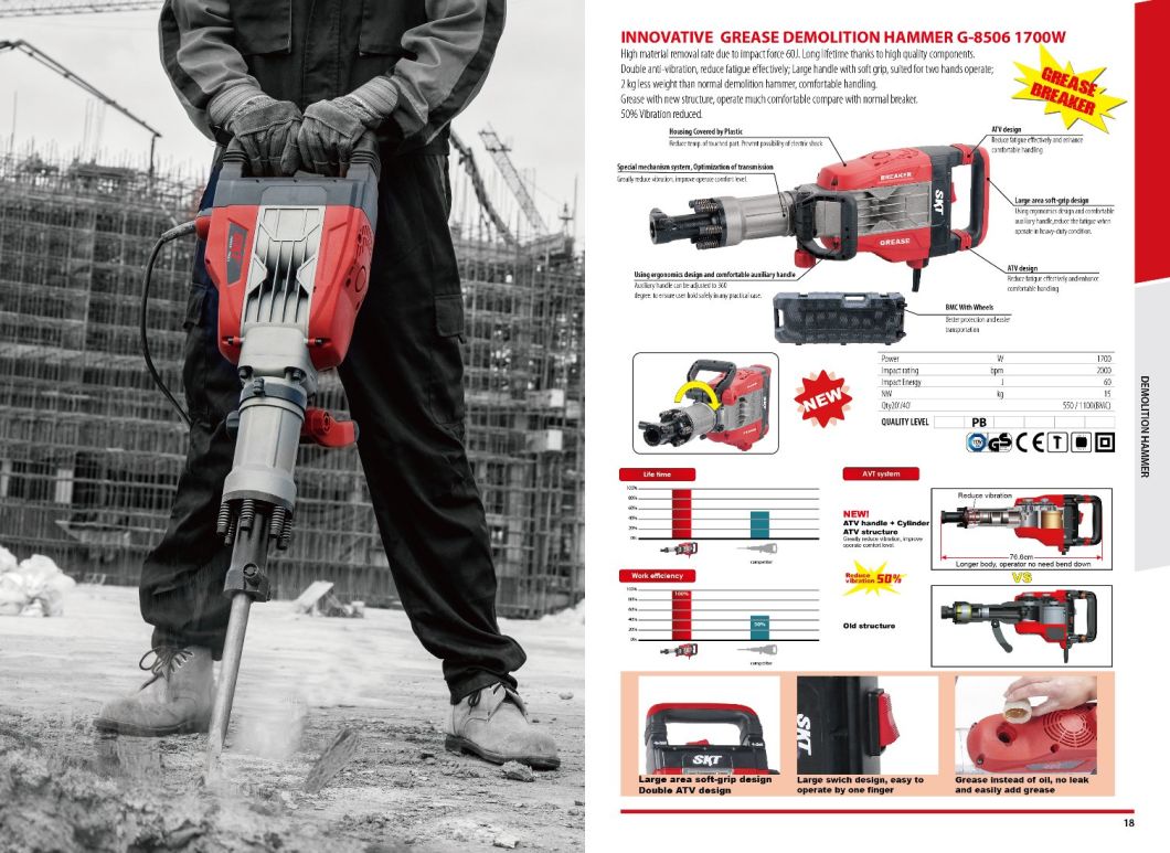 Innovative 1700W Grease Demolition Hammer G8506