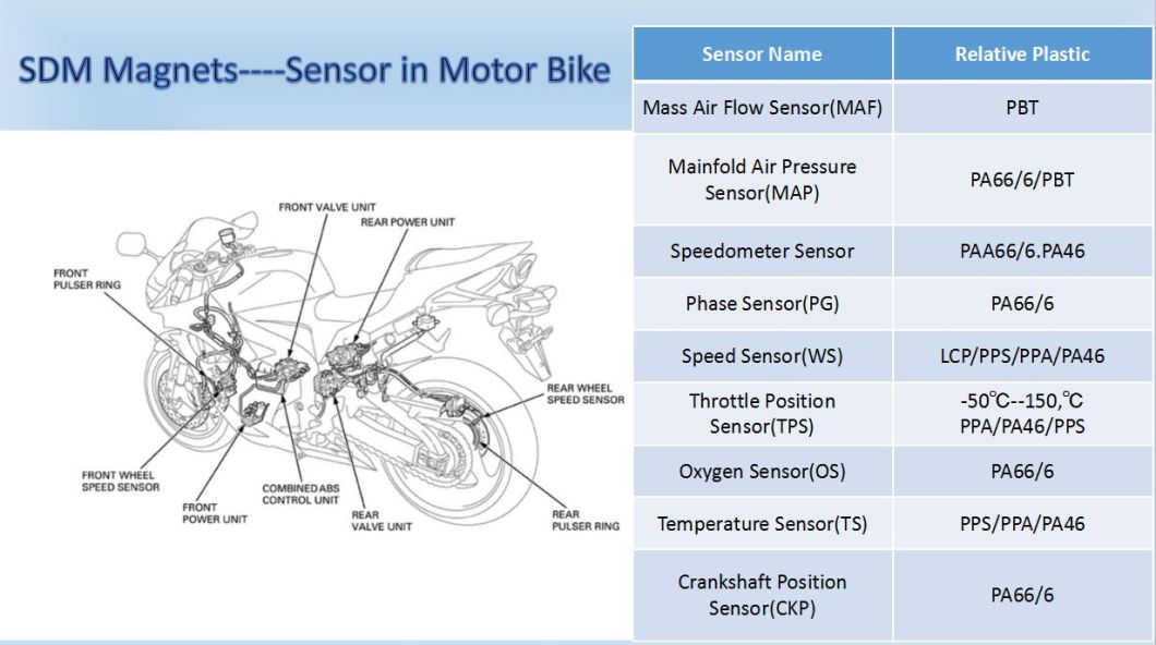 Transducer Position Magnet in Motor Bike
