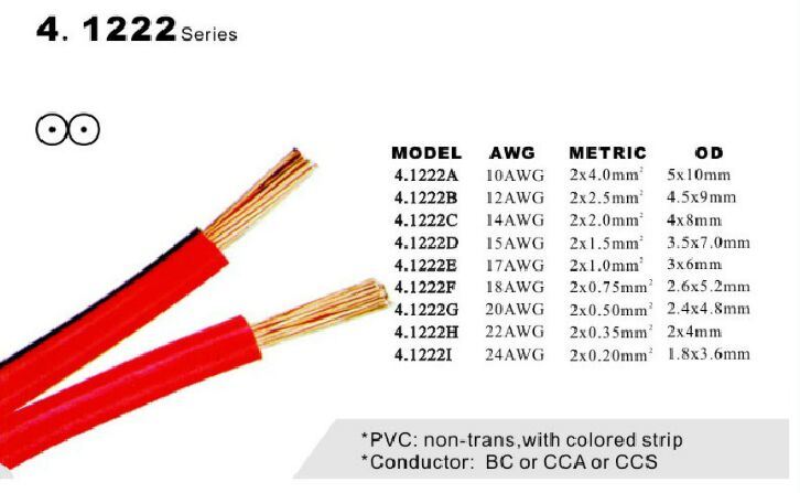 Speaker Cable, Speaker Wire (4.1222)