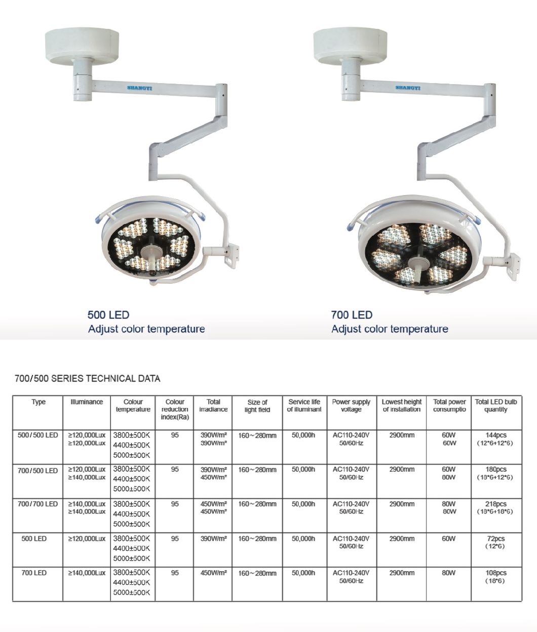 ceiling Style LED Shadowless Operation Lamp