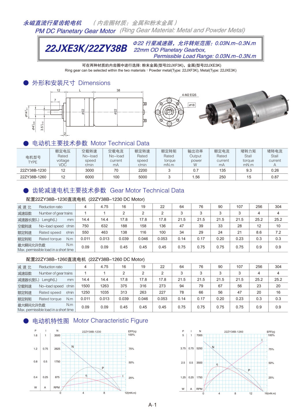 Small Size, High Torque, Window Openers Electric Motor